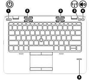 Κουμπιά, ηχεία και συσκευή ανάγνωσης δαχτυλικών αποτυπωμάτων (μόνο σε επιλεγμένα μοντέλα) Στοιχείο Περιγραφή (1) Κουμπί λειτουργίας Όταν ο υπολογιστής είναι απενεργοποιημένος, πατήστε το κουμπί για