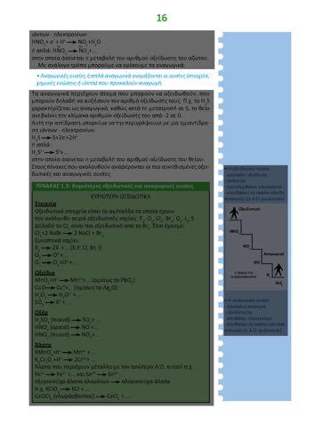 2 είναι εντός ύλης μόνο τα μπλε γράμματα: «Οξειδωτικές