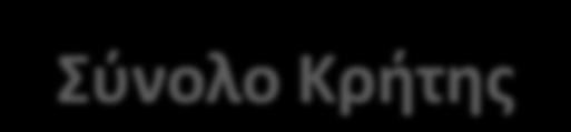 Προφίλ Τουρίςτα (Ενδεικτικά) Κατανομή Ηλικιϊν