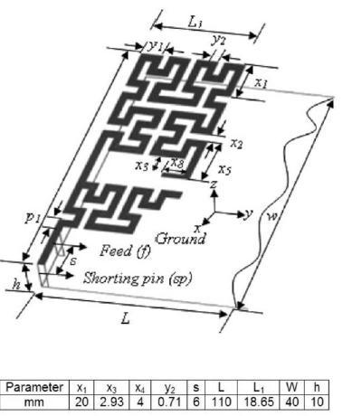 βασίζεται στην fractal καμπύλη Hilbert και μειώνει τη συχνότητα συντονισμού του θεμελιώδους ρυθμού του patch όπως αναφέρεται στην εργασία [63].