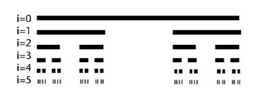 Σχήμα 86: Το fractal Cantor set 4.