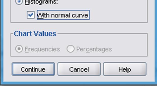 normal curve