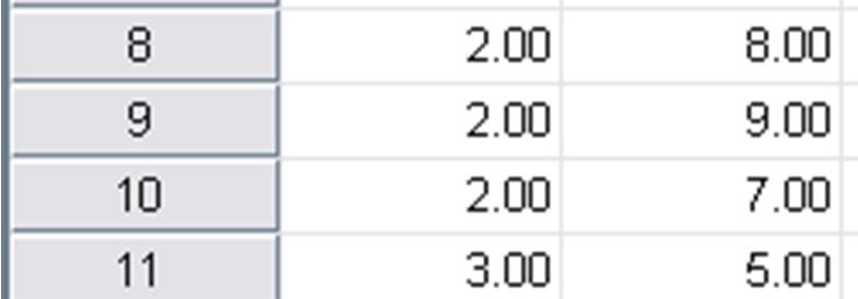 Analyze POST HOC.