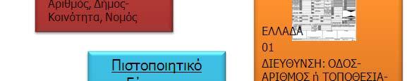 η ίδια πληροφορία μπορεί να εκφραστεί με συνώνυμα ή και να έχει διαφορετική