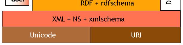Wide Web HTML, HTTP(S): hypertext JAVA: