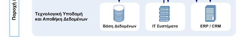 τι κάνουν, προσδιορίζονται
