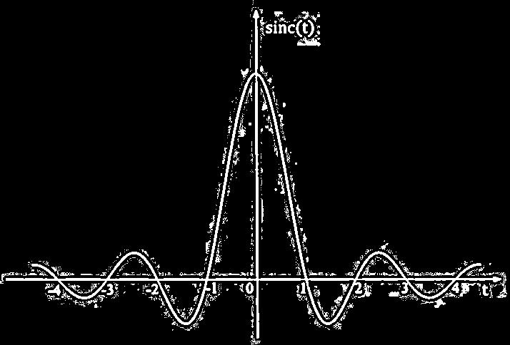 Συνάρτηση Δειγματοληψίας Συνάρτηση δειγματοληψίας: sinc t = sin t /t 1 t t = Παρατηρήσεις: Η συνάρτηση sinc(t) έχει άρτια συμμετρία Διέρχεται περιοδικά από το μηδέν για t = ±nπ, n = 1,2 Το ύψος των