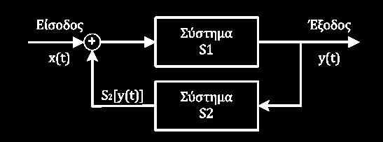 S1 x t + S2 x t Σύνδεση συστημάτων με