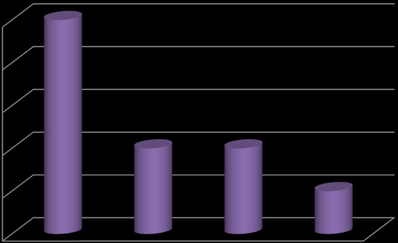 5.Διαμόρφωση της υπόθεσης της έρευνας Αν έκανα την παρακάτω ερώτηση «τι θα κάνατε αν κερδίζατε ξαφνικά ένα τεράστιο χρηματικό ποσό;» σε 50 ανθρώπους ανεξαρτήτως ηλικίας ποιά θα ήταν η απάντηση που θα