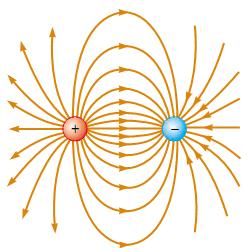 Magnetsko polje i sila Električno polje E prostor u kojem se osjeća