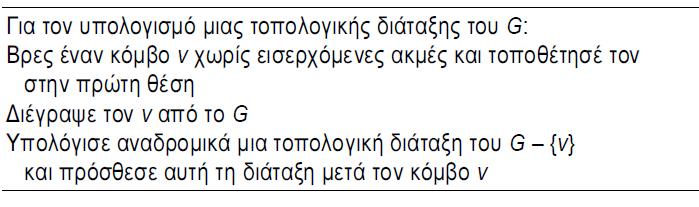 Αλγόριθμος Τοπολογικής Διάταξης.