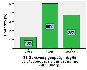 ΣΤ. Γενικά 31.