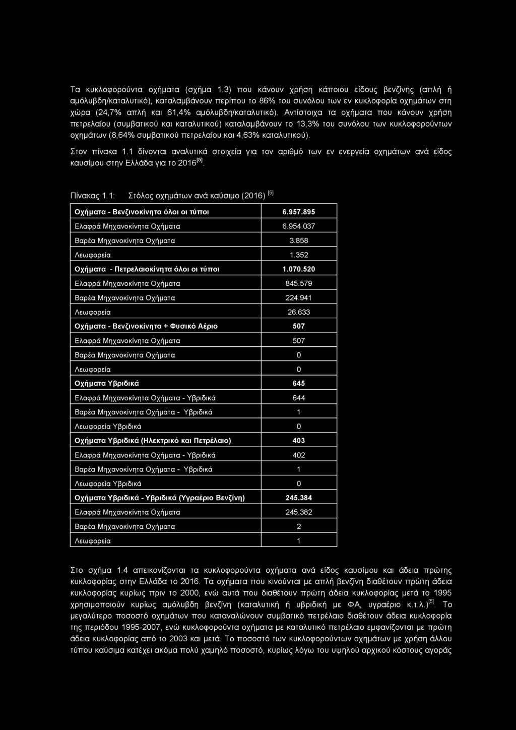 Αντίστοιχα τα οχήματα που κάνουν χρήση πετρελαίου (συμβατικού και καταλυτικού) καταλαμβάνουν το 13,3% του συνόλου των κυκλοφορούντων οχημάτων (8,64% συμβατικού πετρελαίου και 4,63% καταλυτικού).