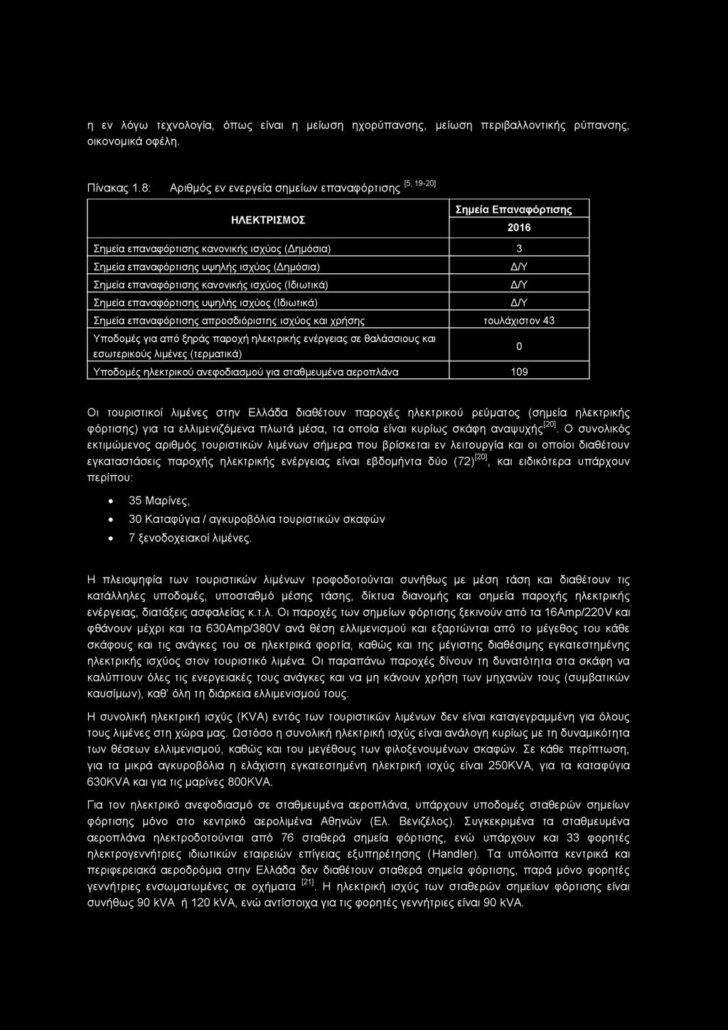 επαναφόρτισης κανονικής ισχύος (Ιδιωτικά) Δ/Υ Σημεία επαναφόρτισης υψηλής ισχύος (Ιδιωτικά) Δ/Υ Σημεία επαναφόρτισης απροσδιόριστης ισχύος και χρήσης τουλάχιστον 43 Υποδομές για από ξηράς παροχή