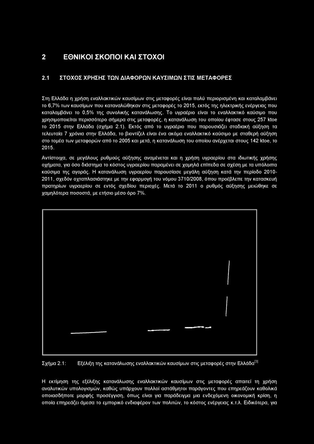 μεταφορές το 2015, εκτός της ηλεκτρικής ενέργειας που καταλαμβάνει το 0,5% της συνολικής κατανάλωσης.