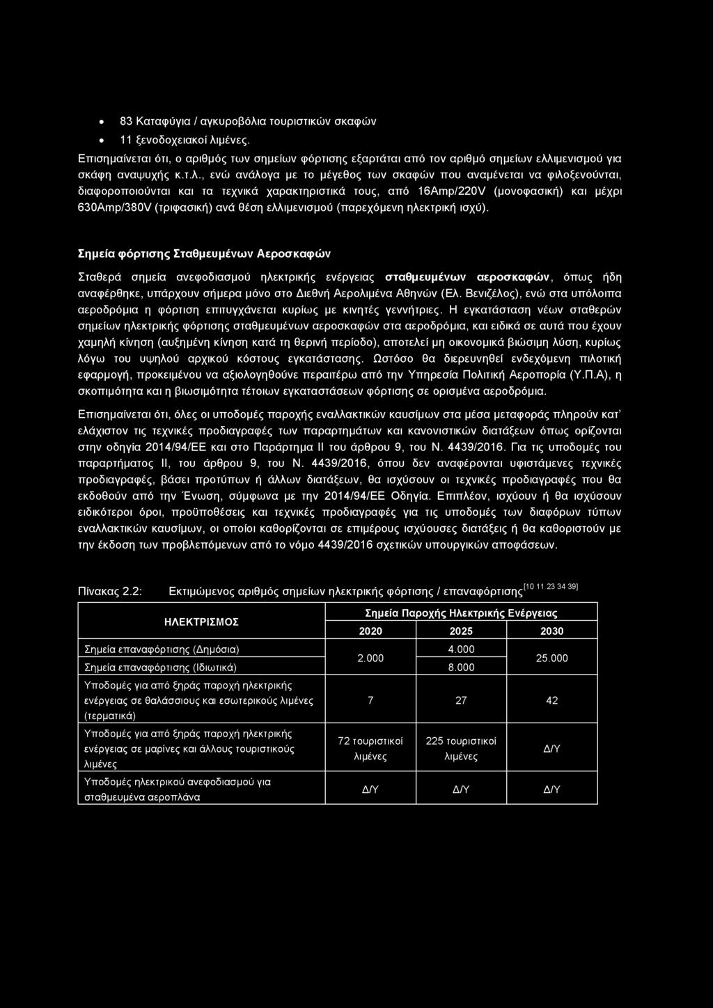 83 Καταφύγια / αγκυροβόλι