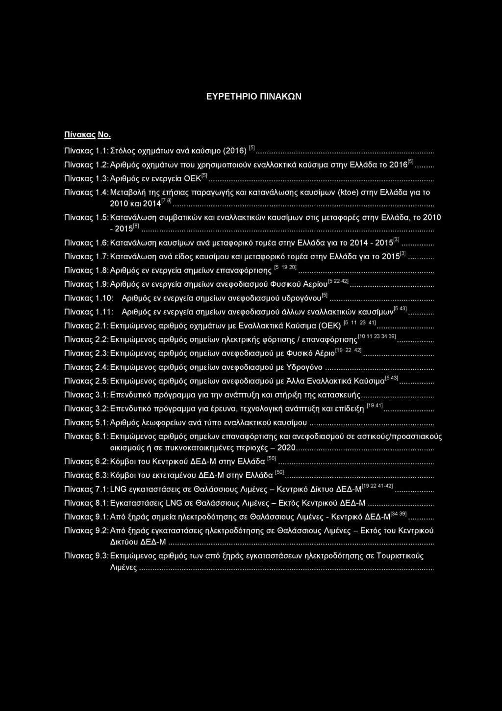 ΕΥΡΕΤΗΡΙΟ ΠΙΝΑΚΩΝ Πίνακας No. Πίνακας 1.1: Στόλος οχημάτων ανά καύσιμο (2016)[5]... Πίνακας 1.2: Αριθμός οχημάτων που χρησιμοποιούν εναλλακτικά καύσιμα στην Ελλάδα το 2016[5]... Πίνακας 1.3: Αριθμός εν ενεργεία ΟΕΚ[51.