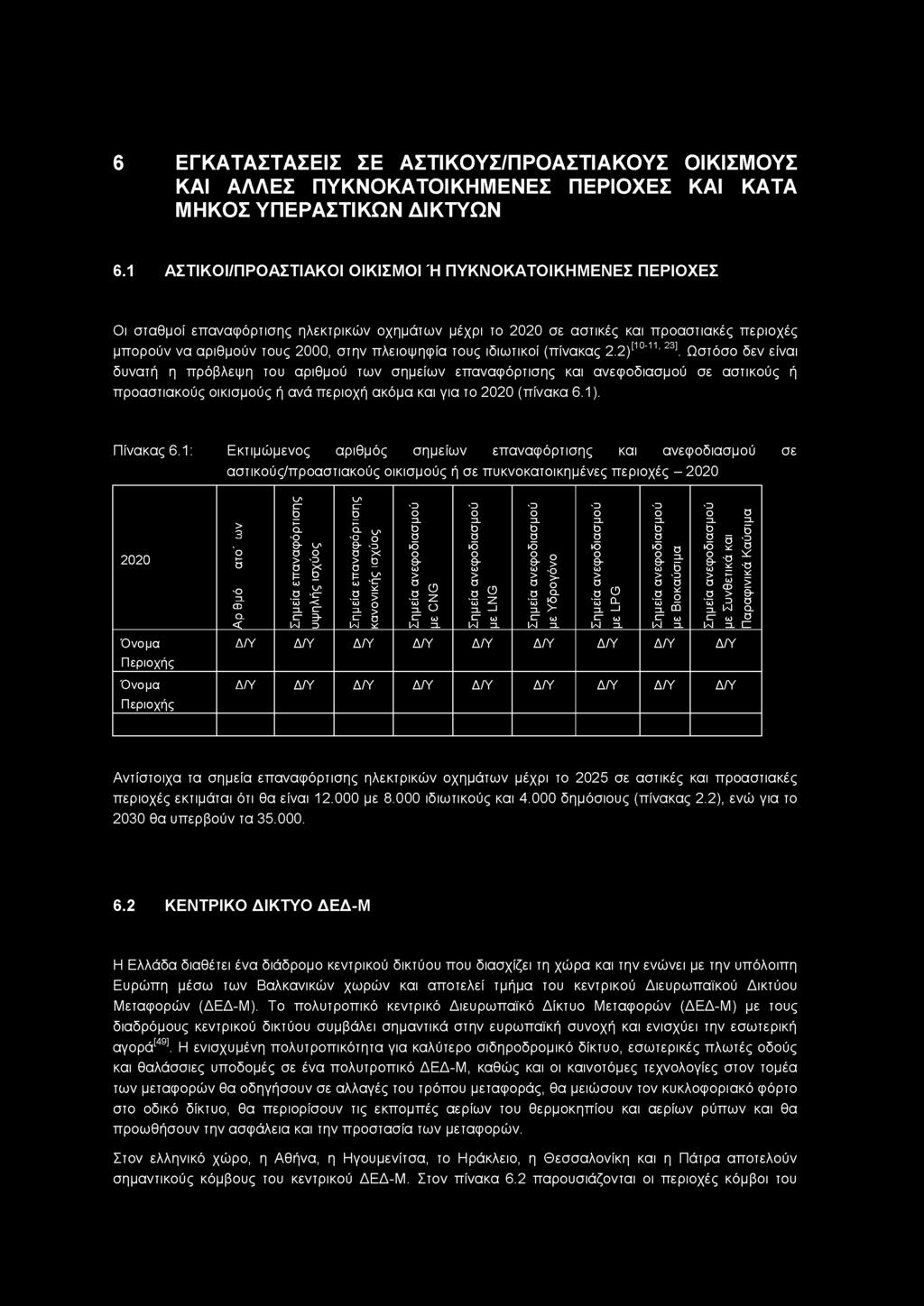 πλειοψηφία τους ιδιωτικοί (πίνακας 2.