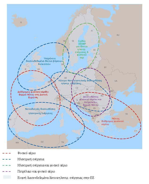 ΕΥΡΩΠΑΪΚΕΣ ΟΔΗΓΙΕΣ & ΚΑΝΟΝΙΣΜΟΙ -4 Σύμφωνα με το COM(2010)677 όσον αφορά τις Προτεινόμενες προτεραιότητες ενεργειακής υποδομής για το 2020 και μετέπειτα και στα πλαίσια της Δημόσιας Διαβούλευσης για