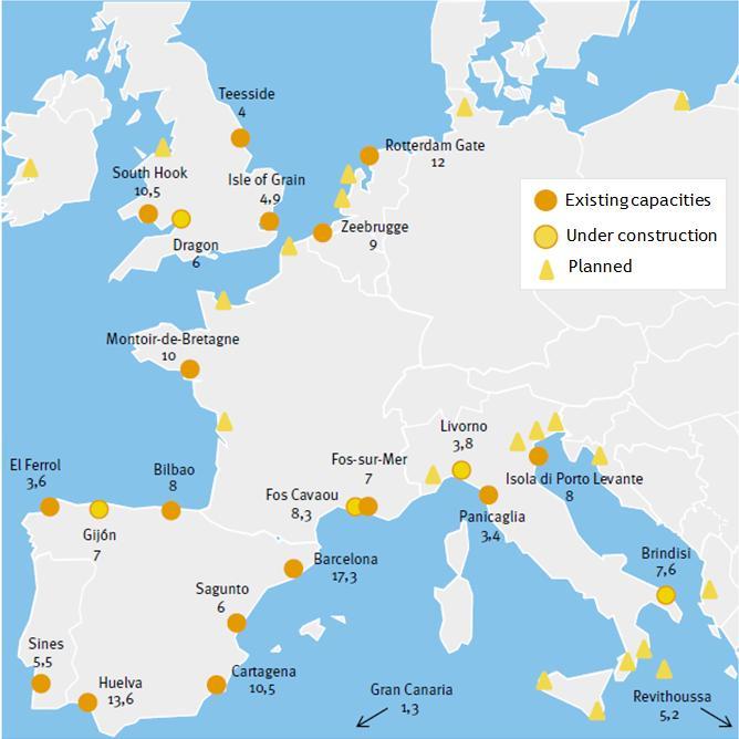 ΕΝΕΡΓΕΙΑΚΑ ΔΕΔΟΜΕΝΑ ΕΥΡΩΠΑΪΚΑ (2) Εισαγωγές ΦΑ στην ΕΕ το 2010 Πηγή: Eurostat Ο ρόλος του ΥΦΑ στην