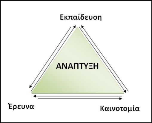 Πρόταση Ένωσης Ελλήνων Ερευνητών Ελληνικό Ίδρυμα Έρευνας και Καινοτομίας Η ΕΕΕ πιστεύει ότι ένας από τους στόχους του ΕΛΙΔΕΚ θα πρέπει να είναι η αξιοποίησή του ως εργαλείου για την ανάπτυξη της