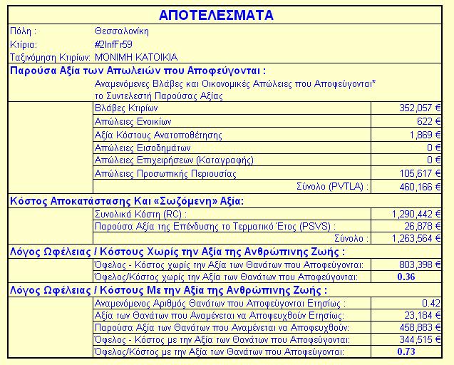 Σκοπιμότητα προσεισμικής ενίσχυσης κτιρίων: Μεθοδολογία και πιλοτική εφαρμογή Άποψη του λογισμικού που αναπτύχθηκε - Λειτουργεί σε περιβάλλον Excel