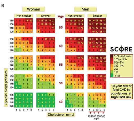 Charts