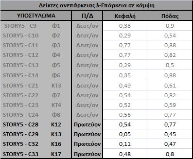 ΠΑΡΑΡΤΗΜΑ ΙΙΙ