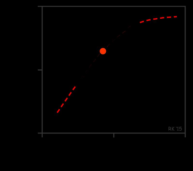 LVEDP/LVEDD/LVEDV Po-obremenitev (afterload) =