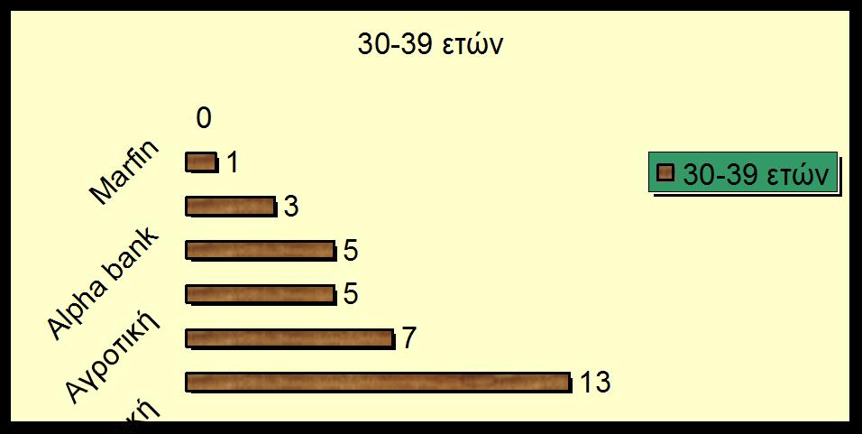 Δηθφλα 40+ εηώλ Εζληθή 0/3 (76,9%) Εκπνξηθή 9/3 (69,%) Αγξνηηθή 9/3 (69,%) Eurobank 4/3