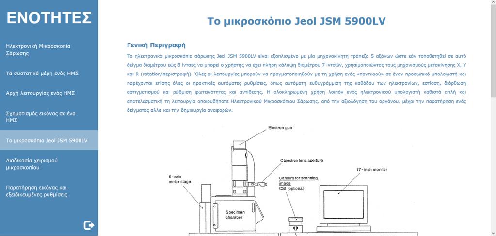 αυτές επηρεάζουν την εικόνα του δείγματος, ώστε ο χρήστης να μπορέσει να βγάλει τα κατάλληλα συμπεράσματα.
