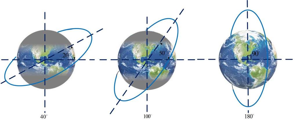 όπου L s είναι το γεωγραφικό μήκος του δορυφόρου σε σχέση με τον μεσημβρινό αναφοράς με τη Γη ακίνητη.