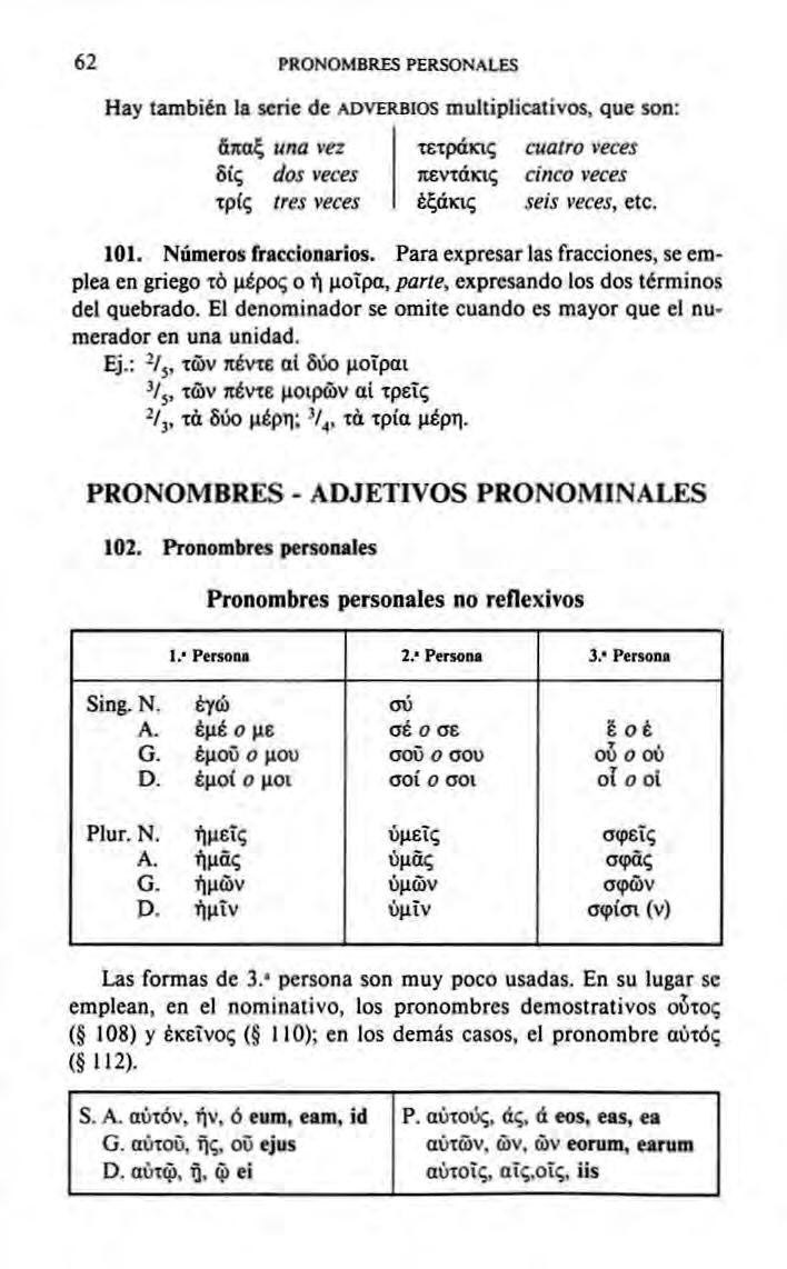 62 PRONOMBRES PERSONALES Hay también la sene de ADVERBIOS multiplicativos, que son: δπσξ una vez τετράκις cuatro veces δίς dos veces πεντάκις cinco veces τρίς res veces έξάκις seis veces, etc. 101.