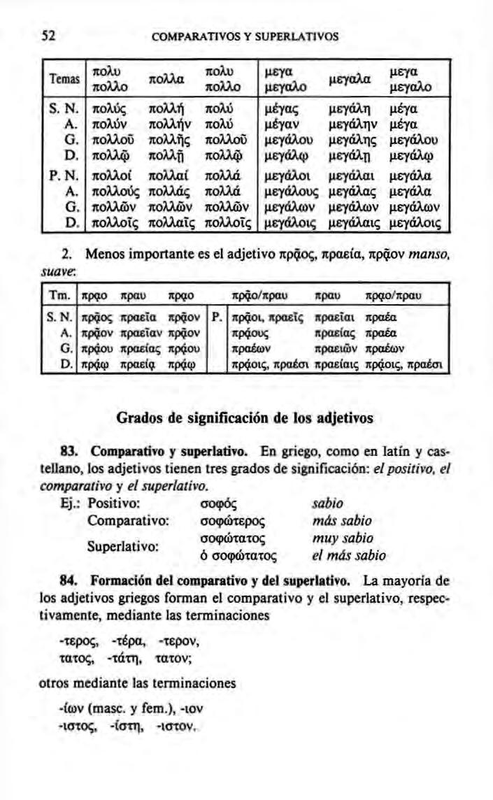 S2 COMPARATIVOS Y SUPERLATIVOS Temas πολυ πολλο πολλά πολυ πολλο μεγα μεγάλο μεγάλα μεγα μεγάλο S. N. πολύς πολλή πολύ μέγας μεγάλη μέγα A. πολύν πολλήν πολύ μέγαν μεγάλην μέγα G.
