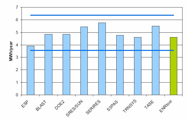 (Αυστρία, Δανία, Ελλάδα και Ολλανδία) Έξι (6) κτίρια