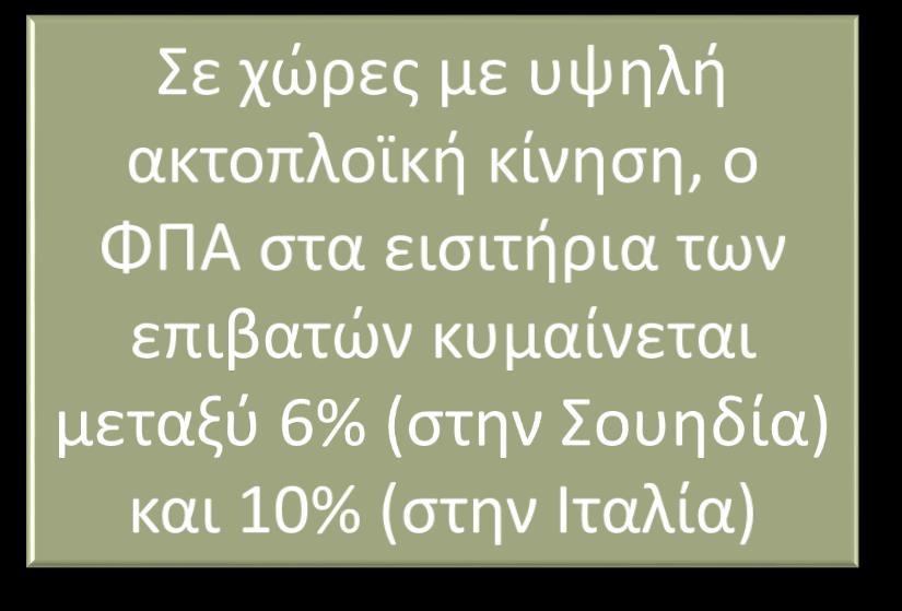 Η Ελλάδα κατέχει το 2 ο υψηλότερο ΦΠΑ στις ακτοπλοϊκές συγκοινωνίες στην ΕΕ-28 ΦΠΑ στις υπηρεσίες μεταφοράς επιβατών μέσω θαλάσσης σε χώρες-μέλη της ΕΕ Χώρα ΦΠΑ (%) Κροατία 25% Ελλάδα 24% Λιθουανία