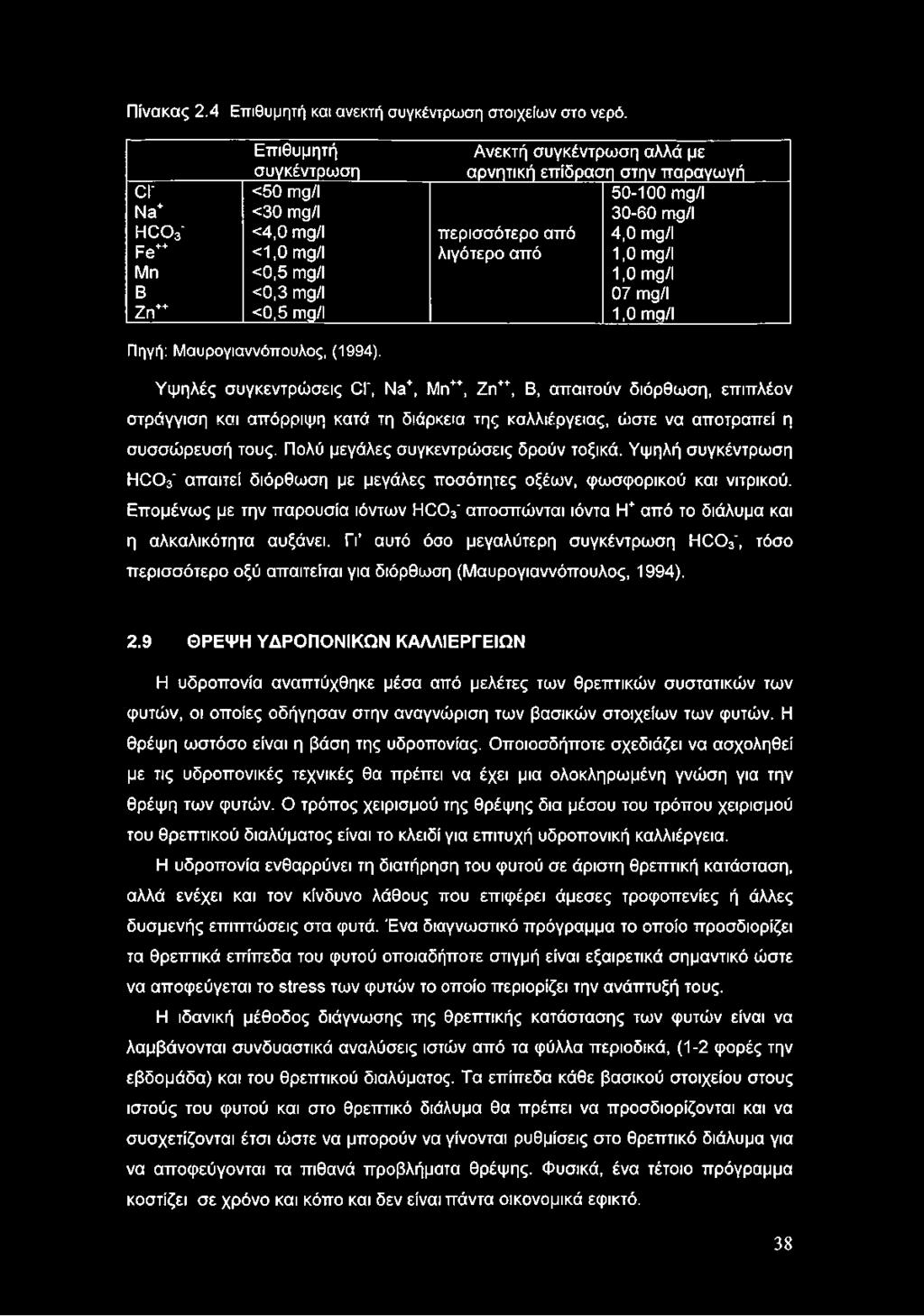 1,0 mg/l Mn <0,5 mg/l 1,0 mg/l B <0,3 mg/l 07 mg/l Zn++ <0,5 mg/l 1,0 mg/l Πηγή: Μαυρογιαννόπουλος, (1994).