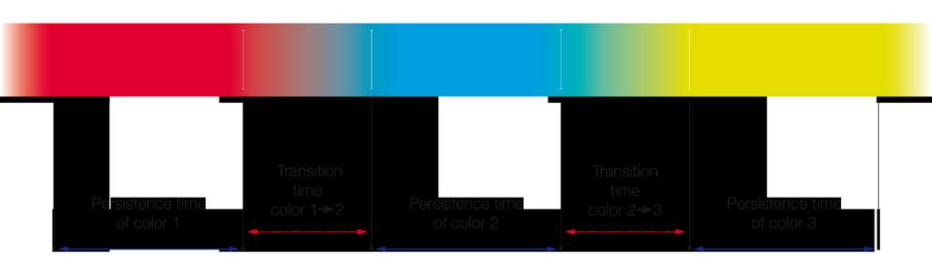 Διαχείριση Φωτισμού και Στοριών Αφού καθορίσετε το χρώμα που προτιμάτε, πιέστε το πλήκτρο "επιβεβαίωση" (πάνω δεξιά) για να επιβεβαιώσετε την επιλογή σας.