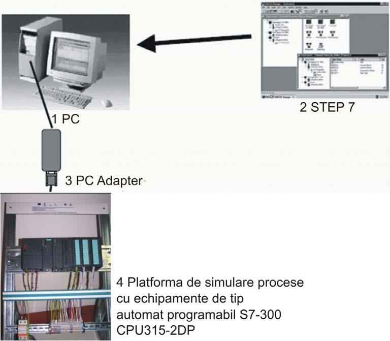 5. Configurarea platformei de simulare procese cu echipamente de tip automat programabil S7-300 CPU315