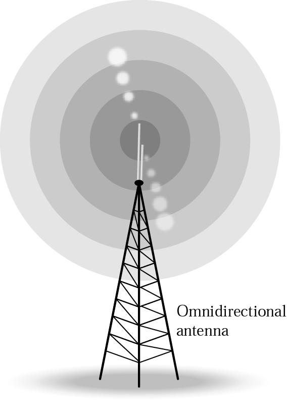 Чиглэлгүй орчин: Дамжууллын арга Broadcast Radio Дамтамжийн хязгаар : 3MHz 1GHz Omnidirectional Multicast network Унтралт :