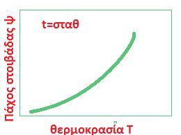 Επιφανειακές κατεργασίες Χημικές θερμικές κατεργασίες Αλλαγή