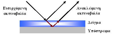 ΚΕΦΑΛΑΙΟ Ν3. ΤΕΧΝΙΚΕΣ ΧΑΡΑΚΤΗΡΙΣΜΟΥ Κεφάλαιο 3º Τεχνικές χαρακτηρισμού Οι τεχνικές χαρακτηρισμού που χρησιμοποιήθηκαν είναι οι παρακάτω: 1) Φασματοσκοπία Raman (Raman spectroscopy).