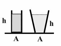 Η άνωση είναι η συνισταμένη αυτών των δύο αντίθετων δυνάμεων, και έχει φορά προς τα πάνω, άρα: Α=F 1 F =ρgα(h 1 h )=ρgv.