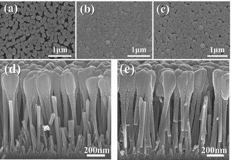 tilt-view SEM images of ITO layers