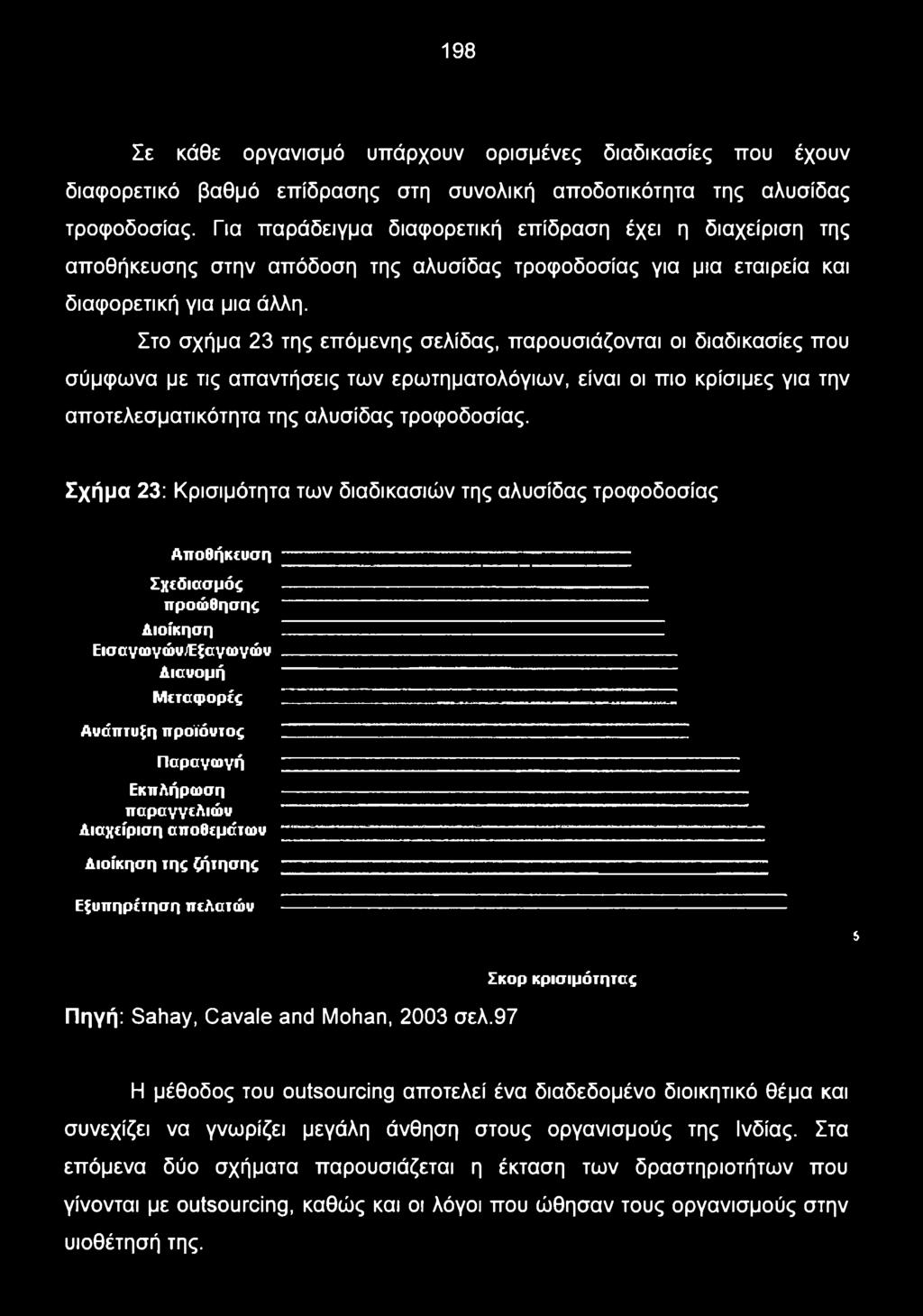 Σχήμα 23: Κρισιμότητα των διαδικασιών της αλυσίδας τροφοδοσίας Αποθήκευση Σχεδιασμός προώθησης Διοίκηση Εισαγωγώνΐξαγωγών Διανομή Μεταφορές Ανάπτυξη προϊόντος Παραγωγή Εκπλήρωση