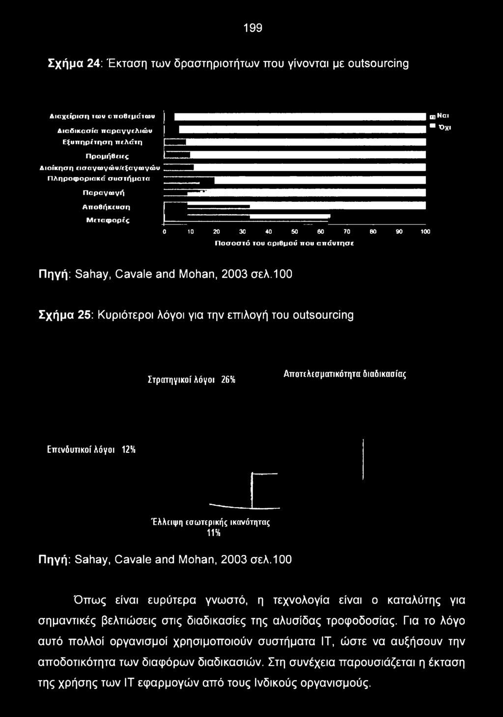 2003 σελ.100 Σχήμα 25: Κυριότεροι λόγοι για την επιλογή του outsourcing ν.