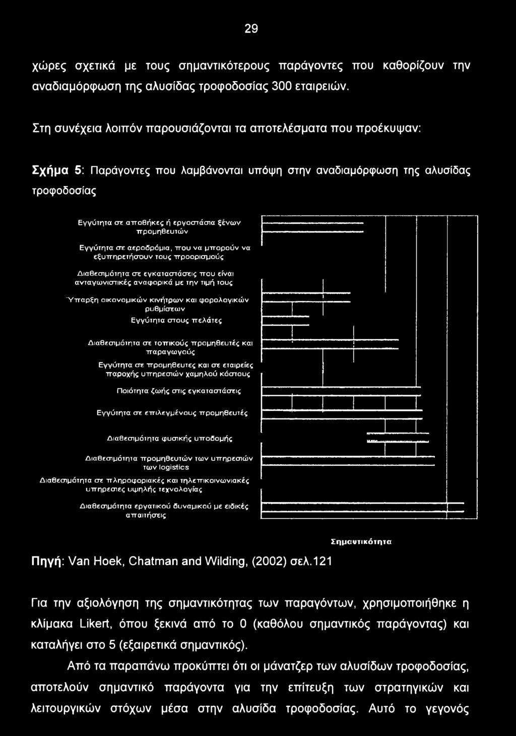 εγκαταστάσεις Εγγύτητα σε επιλεγμένους προμηθευτές Διαθεσιμότητα ψυσκής υποδομής Διαθεσμότητα προμηθευτών των υπηρεσών των logistics Διαθεσμότητα σε πληροφοριακές και τηλεπικοινωνιακές υπηρεσες