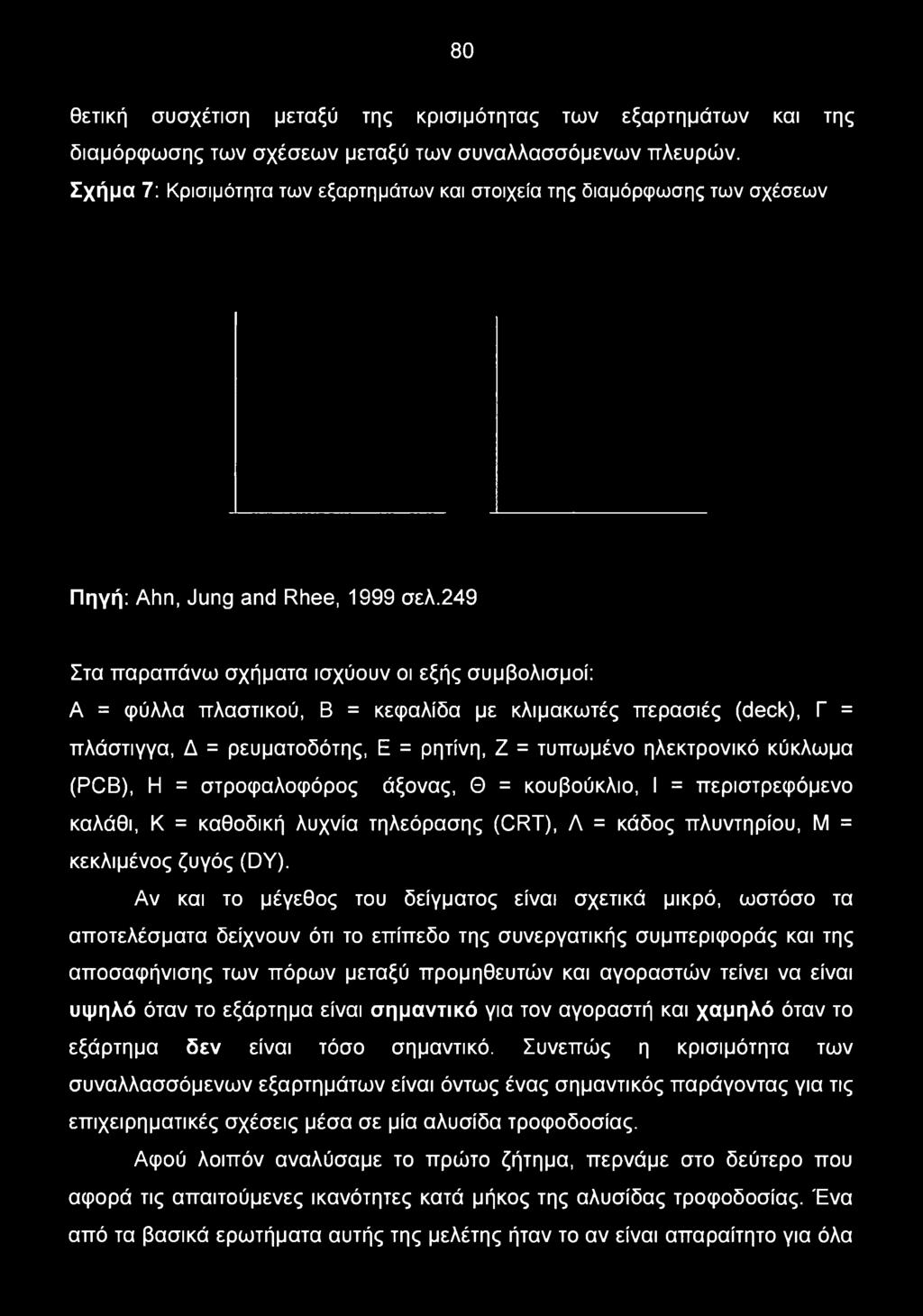 249 Στα παραπάνω σχήματα ισχύουν οι εξής συμβολισμοί: A = φύλλα πλαστικού, Β = κεφαλίδα με κλιμακωτές περασιές (deck), Γ = πλάστιγγα, Δ = ρευματοδότης, Ε = ρητίνη, Ζ = τυπωμένο ηλεκτρονικό κύκλωμα