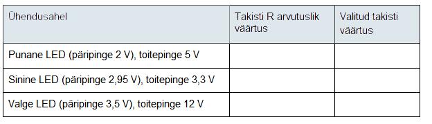Õige voolutugevuse saavutamiseks (lubatust suurema voolutugevuse piiramiseks) ühendatakse lihtsamates ahelates LED-iga järjestikku takisti. Ülesanne.