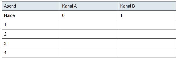 Ajami pöörlemissuuna kindlaks määramiseks tuleb ühele koodri rattale paigaldada kaks veidi nihkes olevat optopaari.